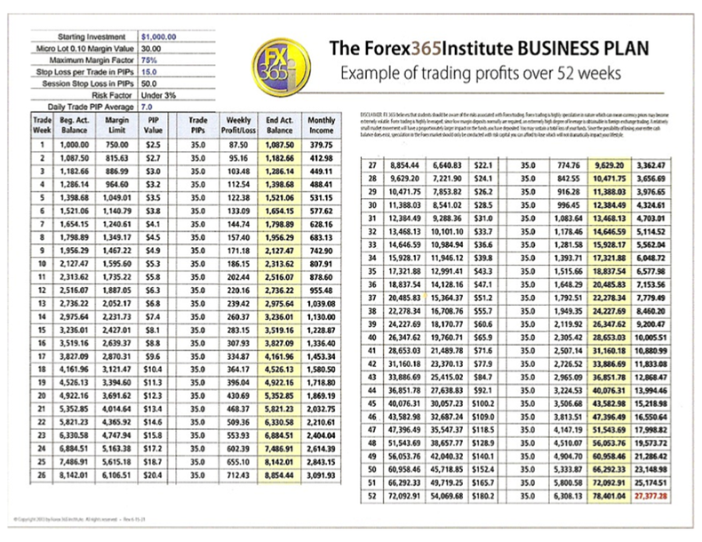 business plan trading forex