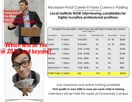 Forex dvd download