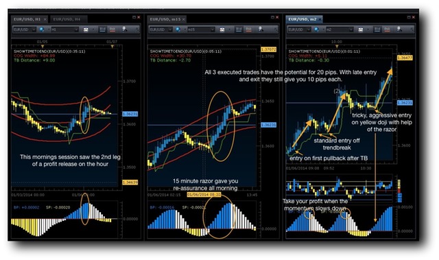 Market January 6, forex training class, best forex system, forex online trading, markus klopsch, how to trade, oceanside jobs, san diego jobs, forex course, how to become a day trader, forex jobs, work from home, forex trading software