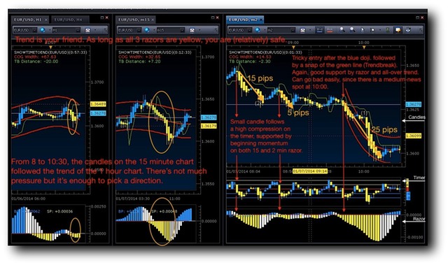 Market January 7, forex training class, best forex system, forex online trading, markus klopsch, how to trade, oceanside jobs, san diego jobs, forex course, how to become a day trader, forex jobs, work from home, forex trading software