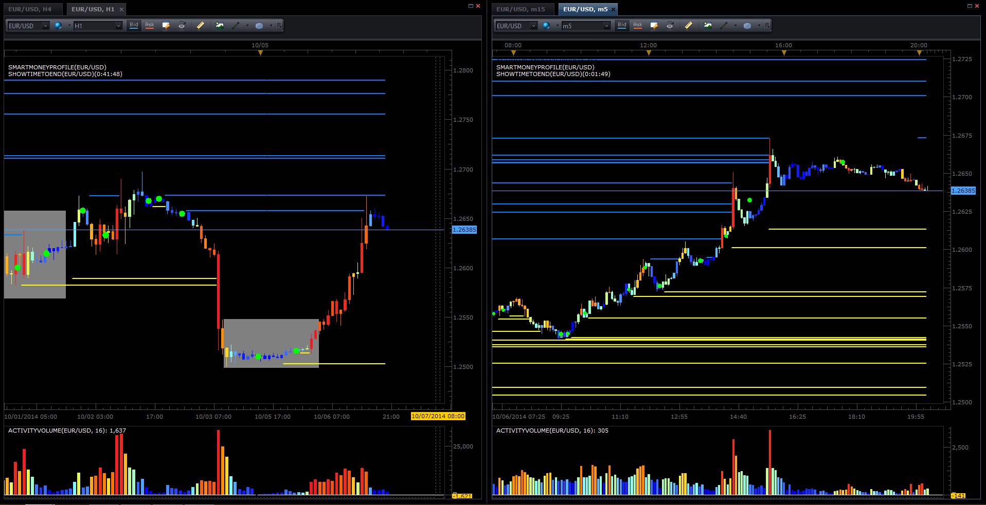 binary option strategy 5 minute chart