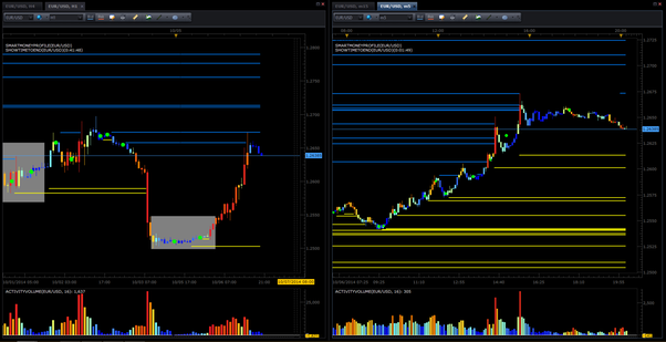 Intellicharts Forex Charting Software